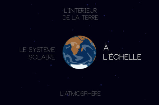 Image - À l’échelle