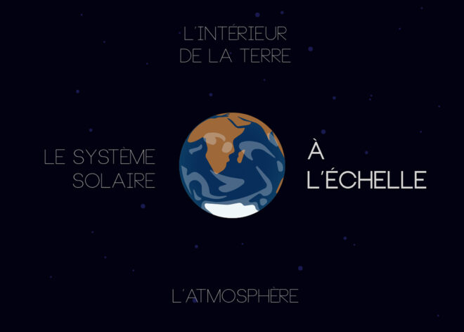 Image - À l’échelle