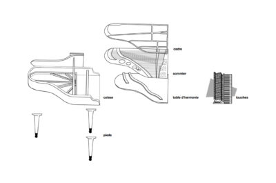 Image - L’anatomie des instruments