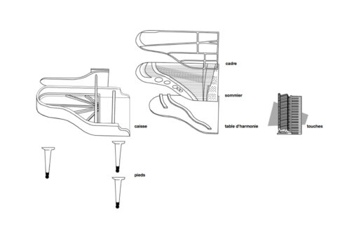 Image - L’anatomie des instruments