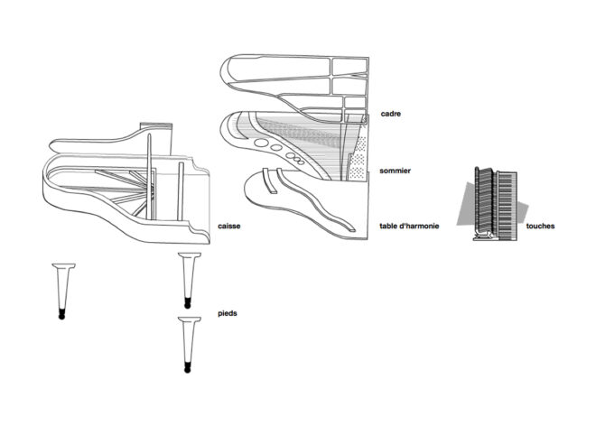 Image - L’anatomie des instruments